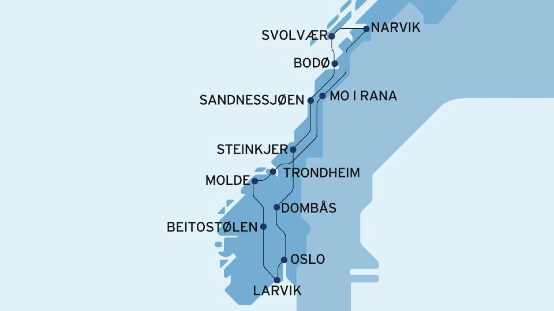 Die Lofoten erleben Route